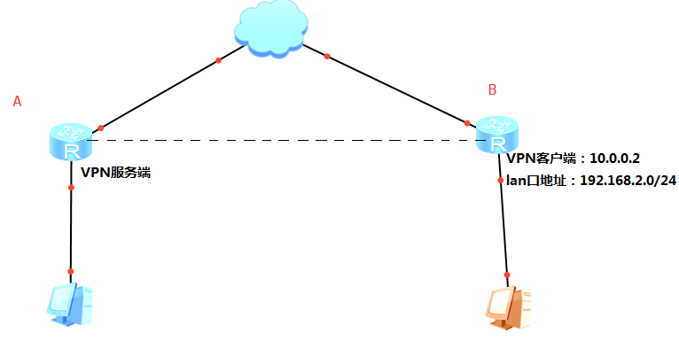 二級(jí)路由功能導(dǎo)致異常.png